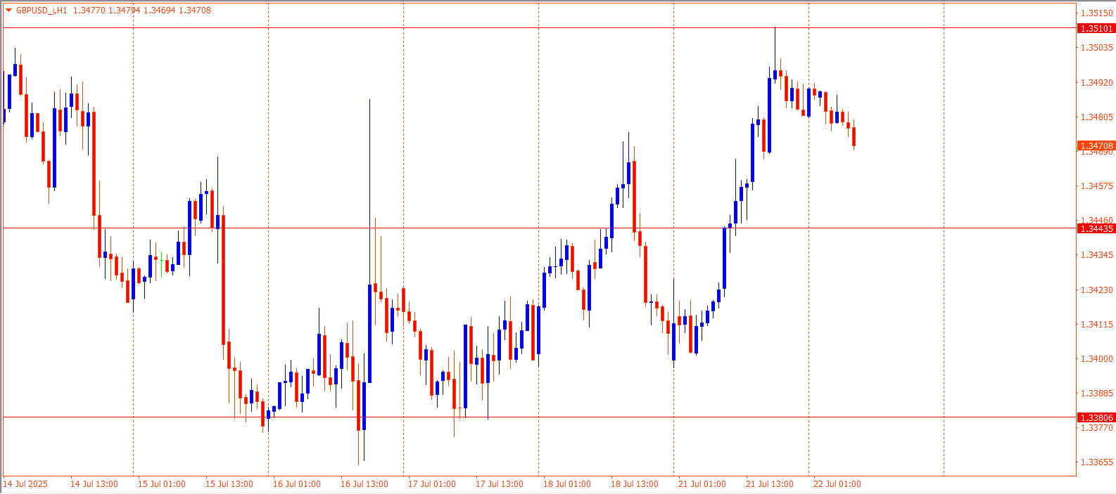 GBPUSD
